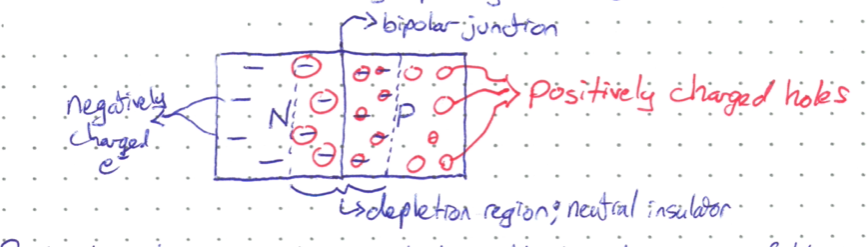 Junction Diode