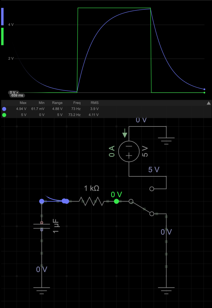 RC Circuit