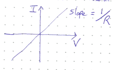 Ohm's Law